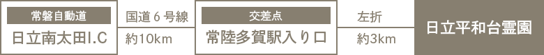 日立南太田ICから日立平和台霊園